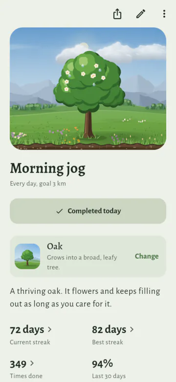 The page for Morning jog: a thriving oak in a meadow, with hills, far mountains and a day sky behind it, "Every day, goal 3 km", a button across the page, "Completed today", the plant, Oak, with Change, then the numbers: current streak 72 days, best streak 82 days, 349 times done and 94% of the last 30 days.