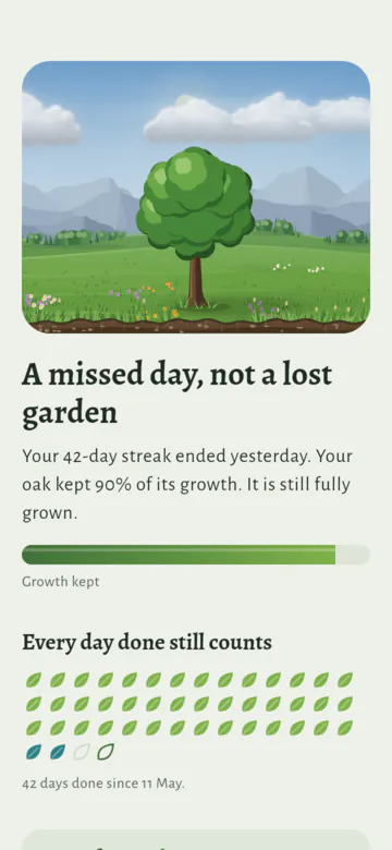 The Motivate me page for Morning jog: the oak, still standing in its meadow, "A missed day, not a lost garden", "Your 42-day streak ended yesterday. Your oak kept 90% of its growth. It is still fully grown.", a bar for the growth kept, and "Every day done still counts", with a leaf for each day since 11 May and an empty one for the day missed.