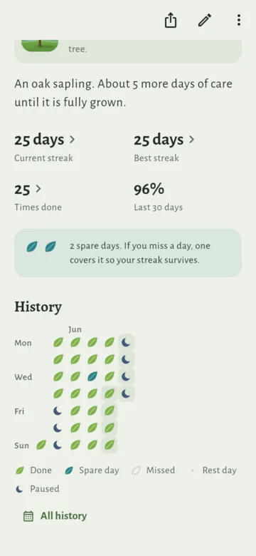 Lower down the page of Morning jog: the History calendar, where the last few days have small moons, and the legend with Paused. Under it, a card: "Paused until Mon 29 Jun · Holiday", "Your streak of 25 days waits for you", with Resume and Change reason.
