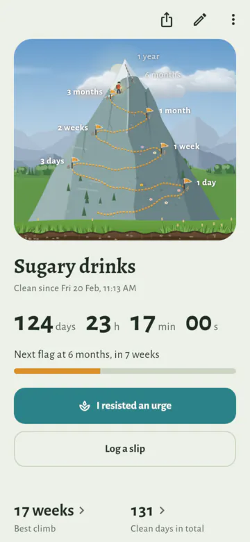 The page for Sugary drinks: a mountain with a meadow at its foot and far mountains behind, a winding trail and flags from 1 day at the bottom to 1 year at the top, and a climber just past the 3 months flag. Below: 124 days, 23 hours and 17 minutes clean, "Next flag at 6 months, in 7 weeks" with a bar, the buttons I resisted an urge and Log a slip, then the best climb, clean days in total, urges resisted, slips, money saved and cans avoided.