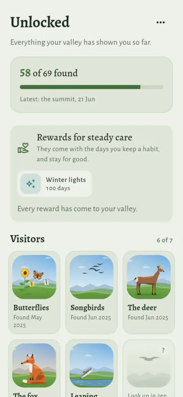 The Unlocked page: "58 of 69 found" with a bar, then Rewards for steady care, with Winter lights for 100 days, and "Every reward has come to your valley". Below, Visitors as cards with pictures and the day each was found: butterflies, songbirds, the deer, the fox and leaping trout, and one grey card still to find, with the hint "Look up in zen on a bright day".