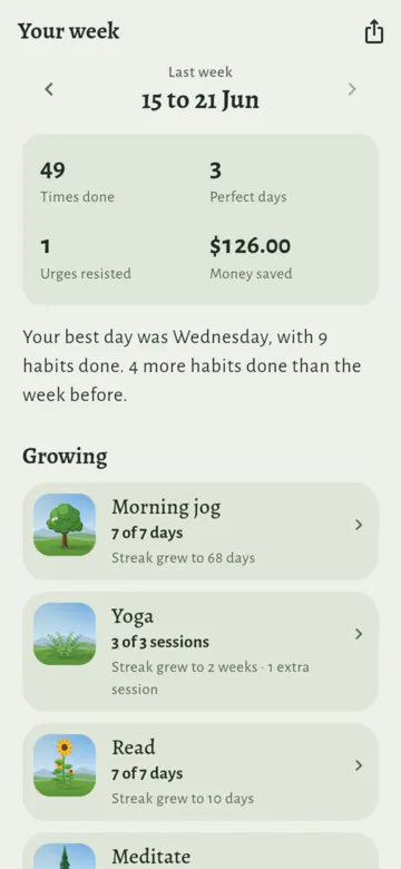 The Your week page for last week, 15 to 21 Jun, with arrows for other weeks: 49 times done, 3 perfect days, 1 urge resisted and $126.00 money saved. "Your best day was Wednesday, with 9 habits done. 4 more habits done than the week before." Then Growing: Morning jog, 7 of 7 days, streak grew to 68 days; Yoga, 3 of 3 sessions; Read, 7 of 7 days.